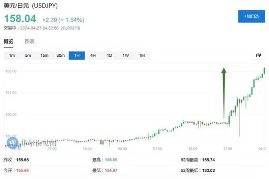 日元崩了！